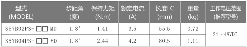 42mm步進電機參數